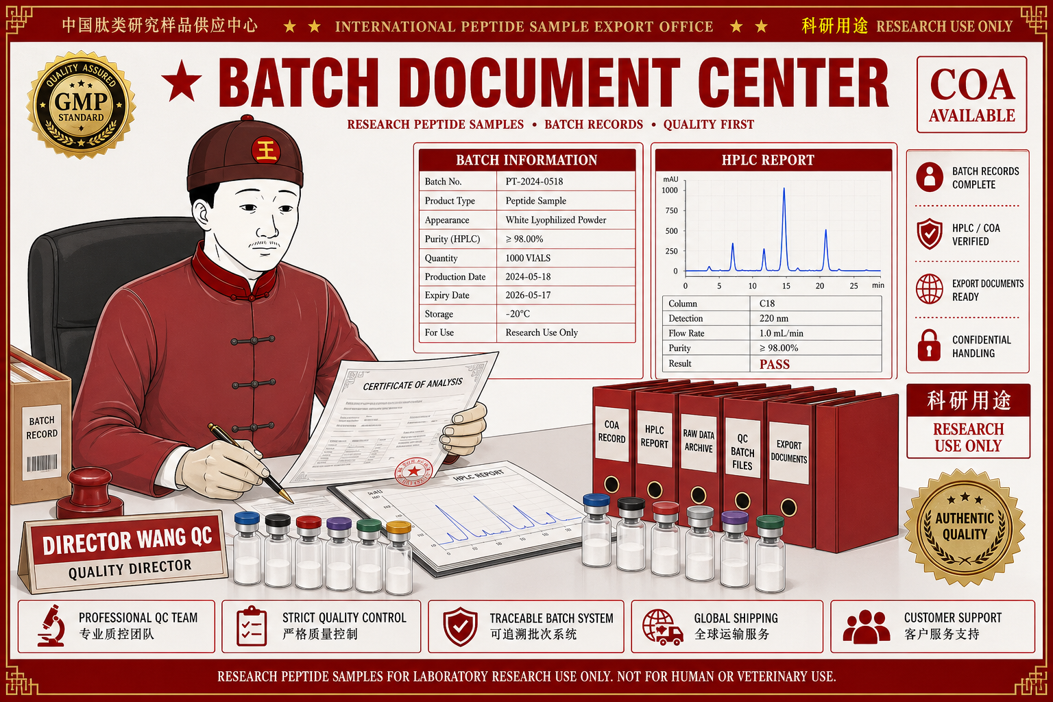 Director Wang batch document center poster with vials and HPLC reports