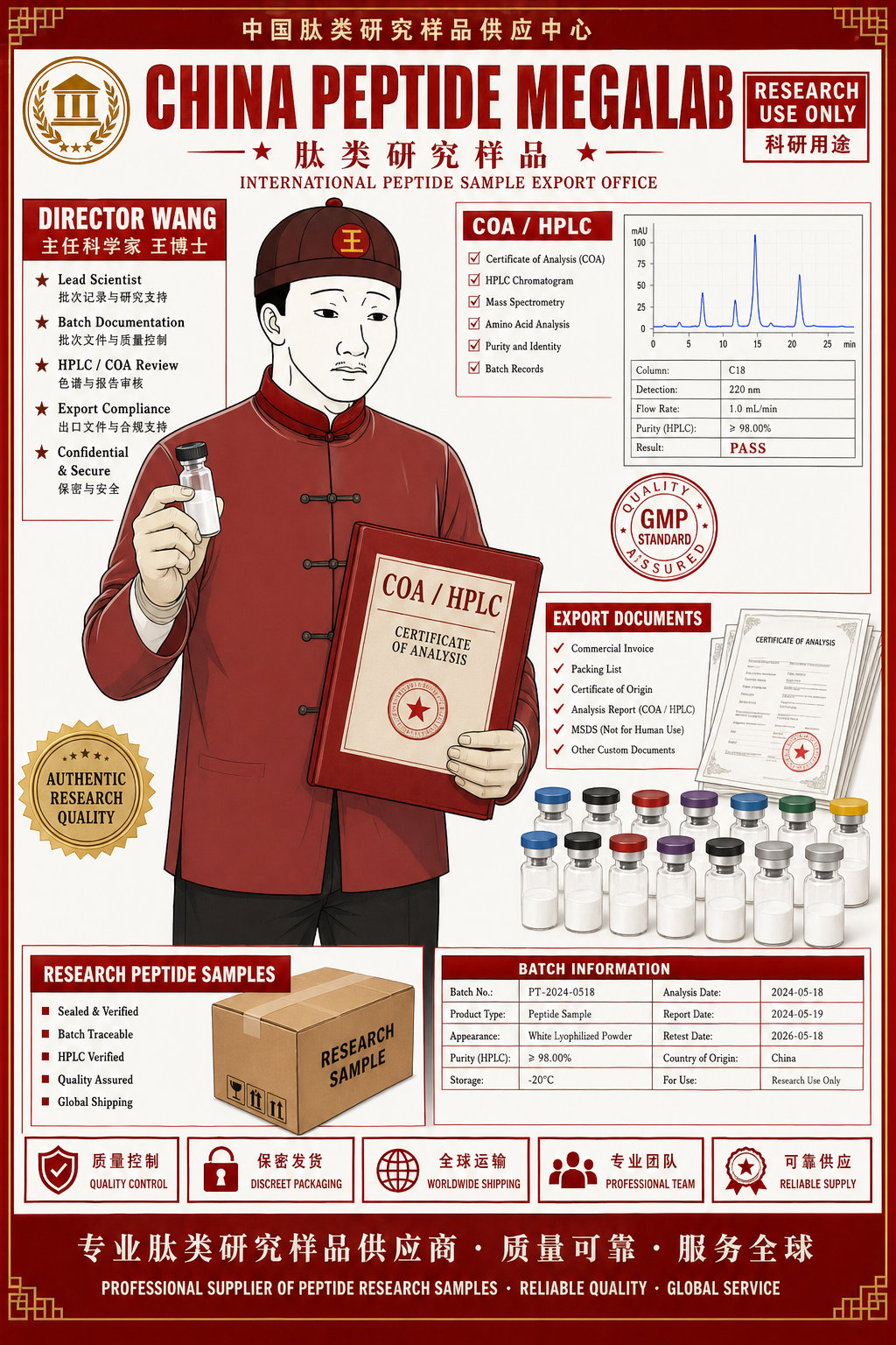 Director Wang supplier poster with COA folder, vials, and HPLC document panels